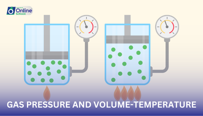 Lesson 01: Gas Pressure and Volume-Temperature Changes